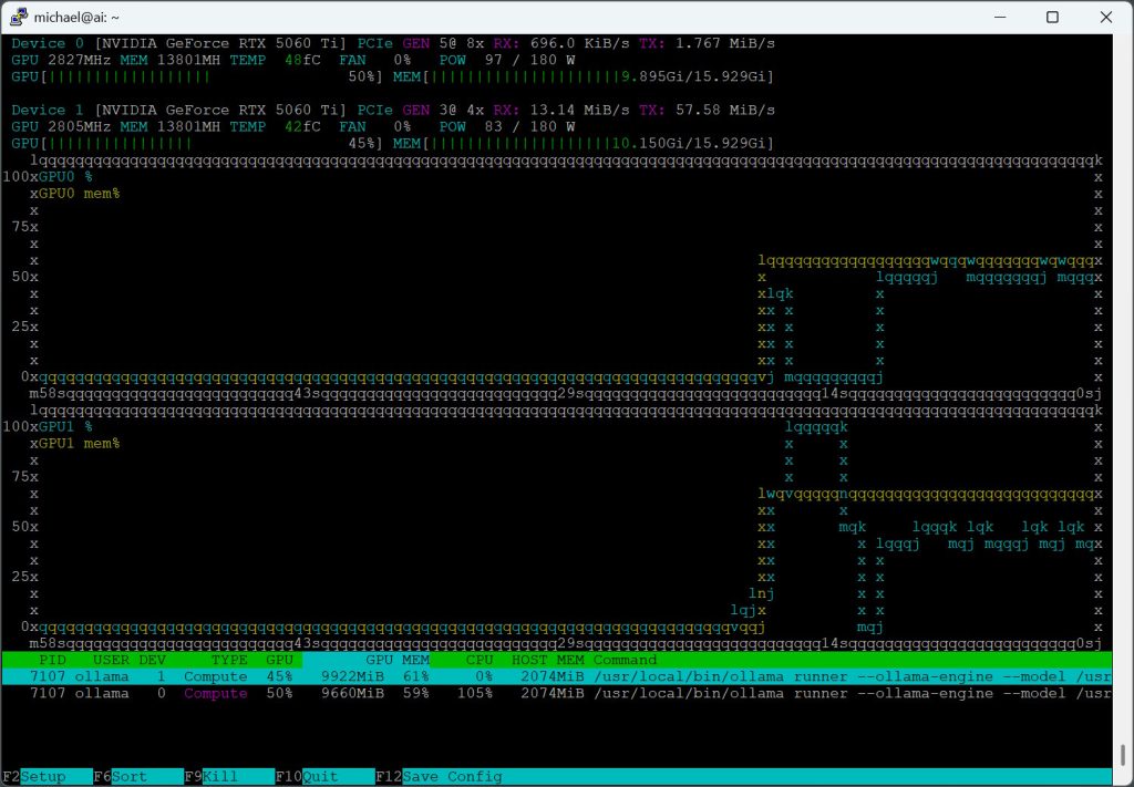 Screenshot of nvtop in SSH
